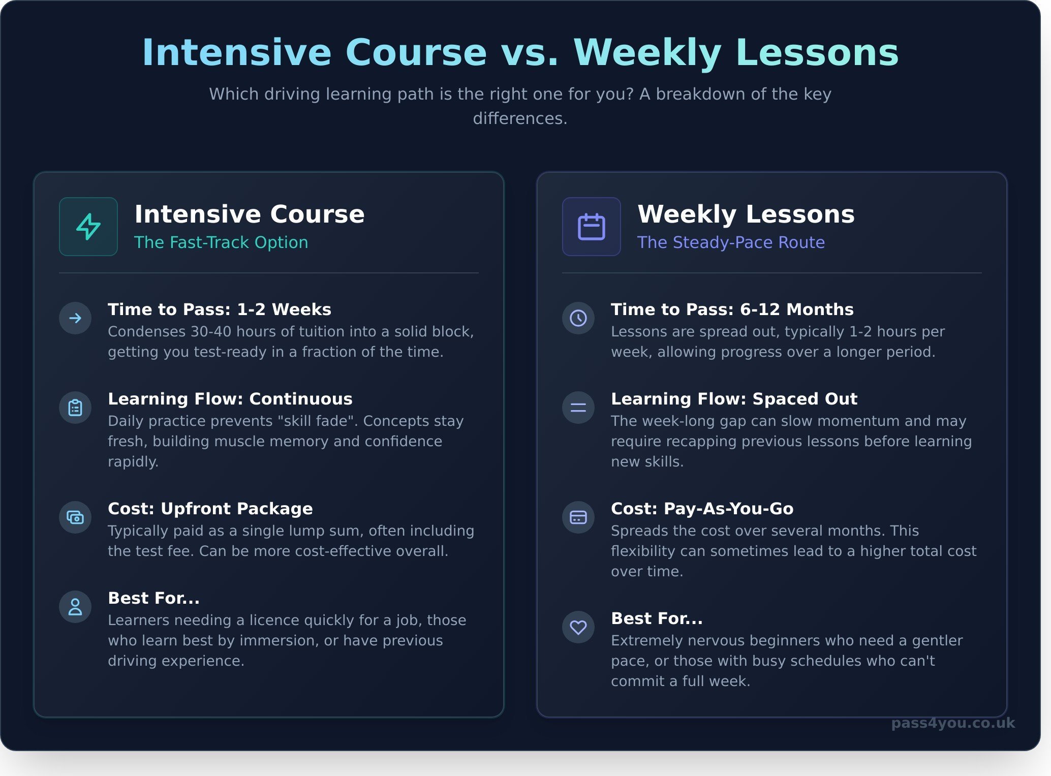 Intensive Driving Course Milton Keynes: Your Guide to Passing Fast