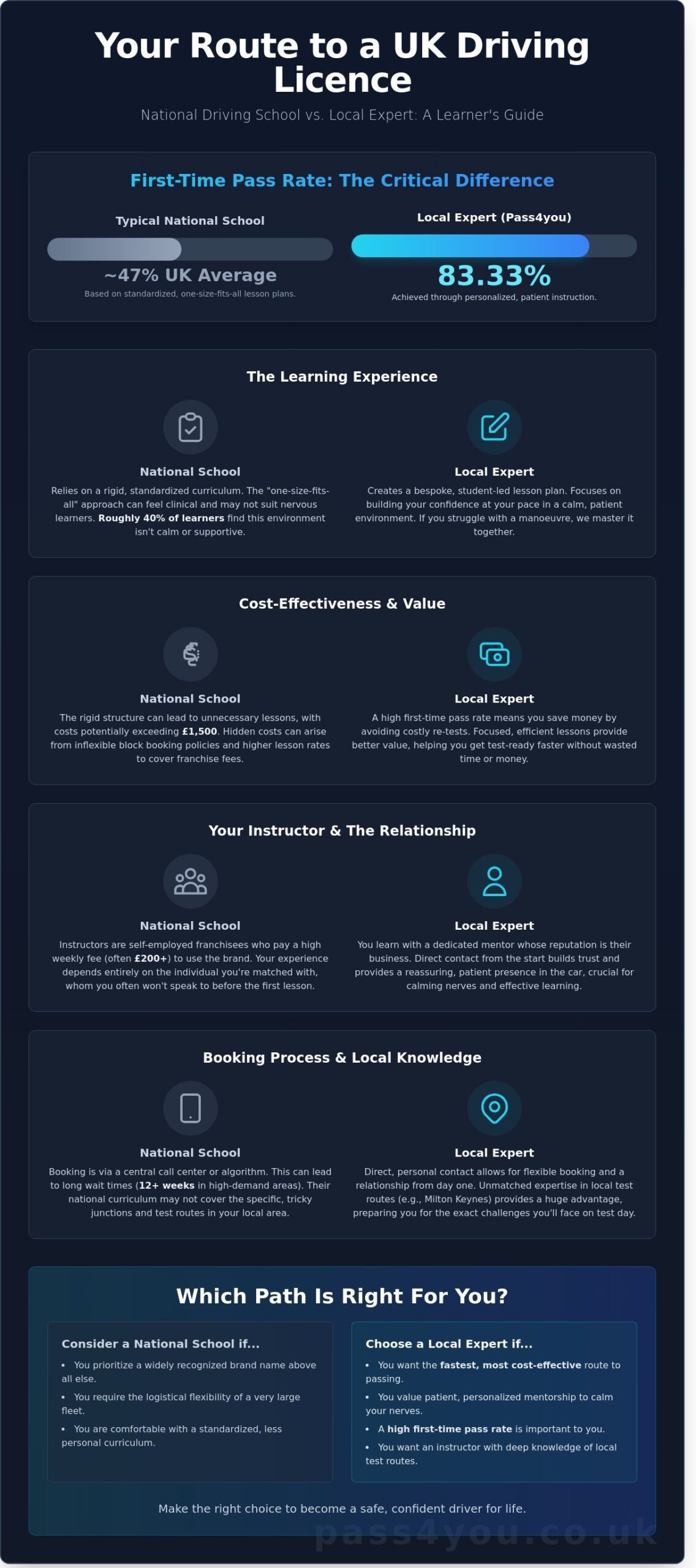 AA Drivers Ed vs Local Instruction: Choosing the Best Path in 2026