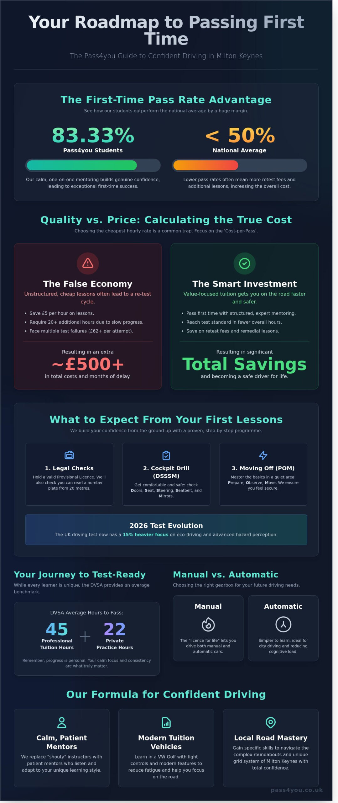 Driving Lessons in 2026: The Ultimate Guide to Passing Your Test First Time