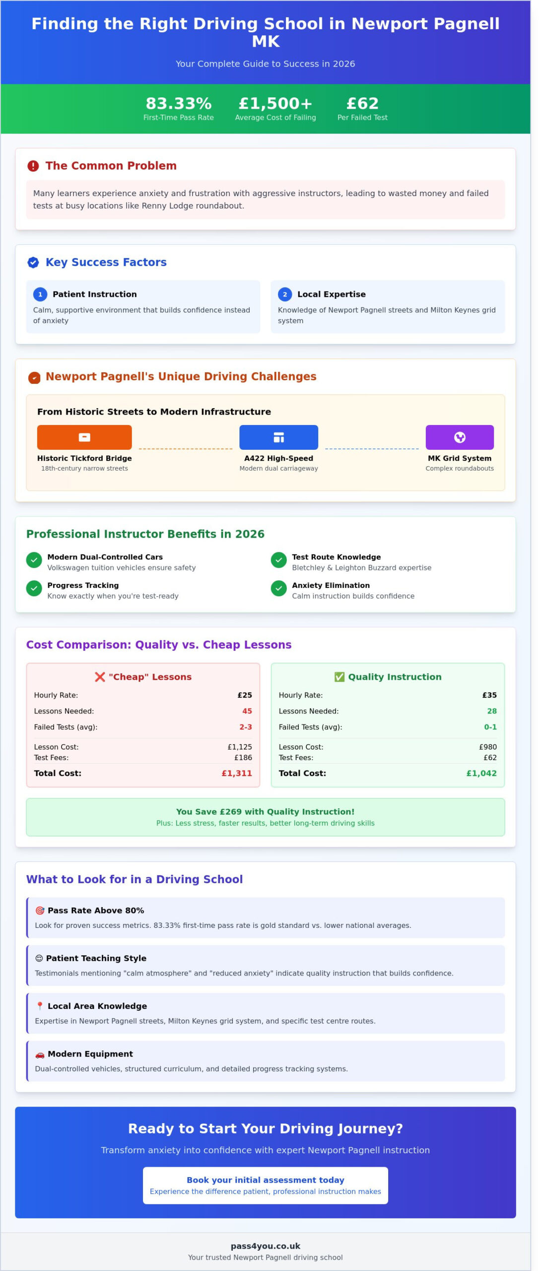 Driving School Newport Pagnell MK: Choosing the Best Instructor for Your First-Time Pass