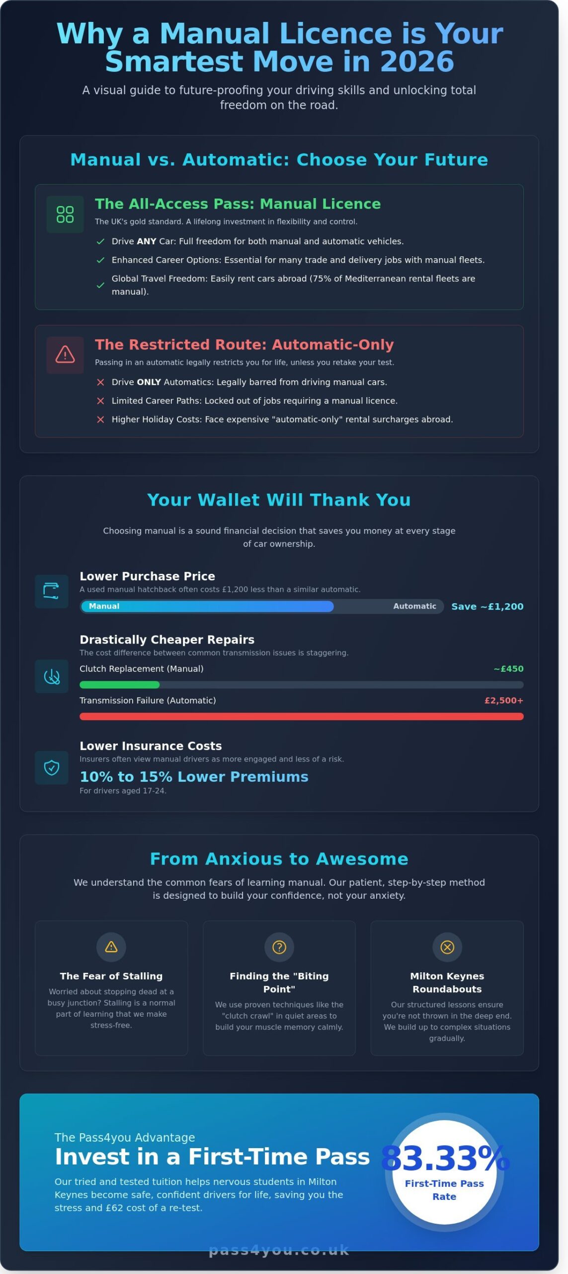 Driving Schools for Manual Transmission: Why Manual Still Wins in 2026