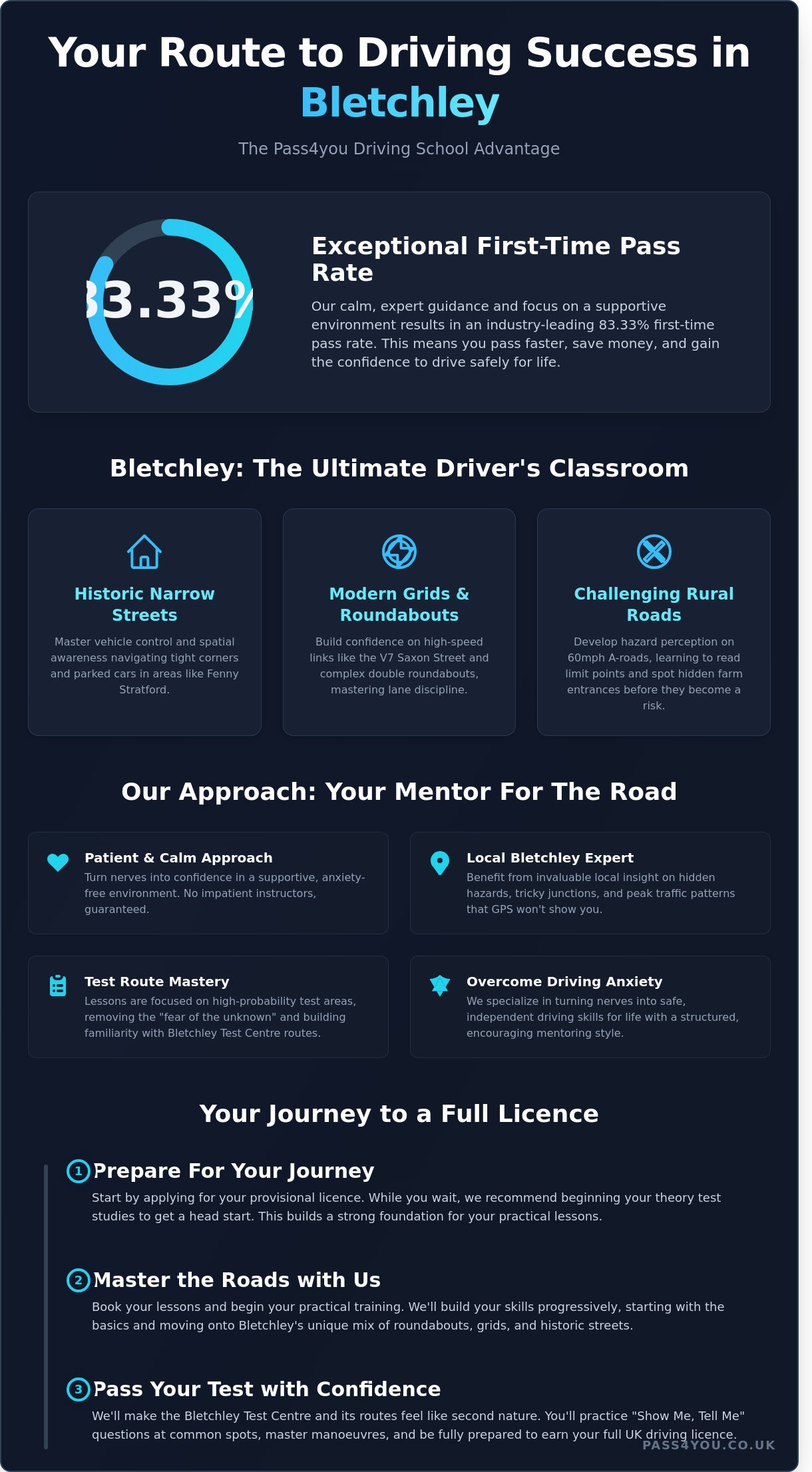 Expert Driving Lessons in Bletchley: Master the Roads with Pass4you