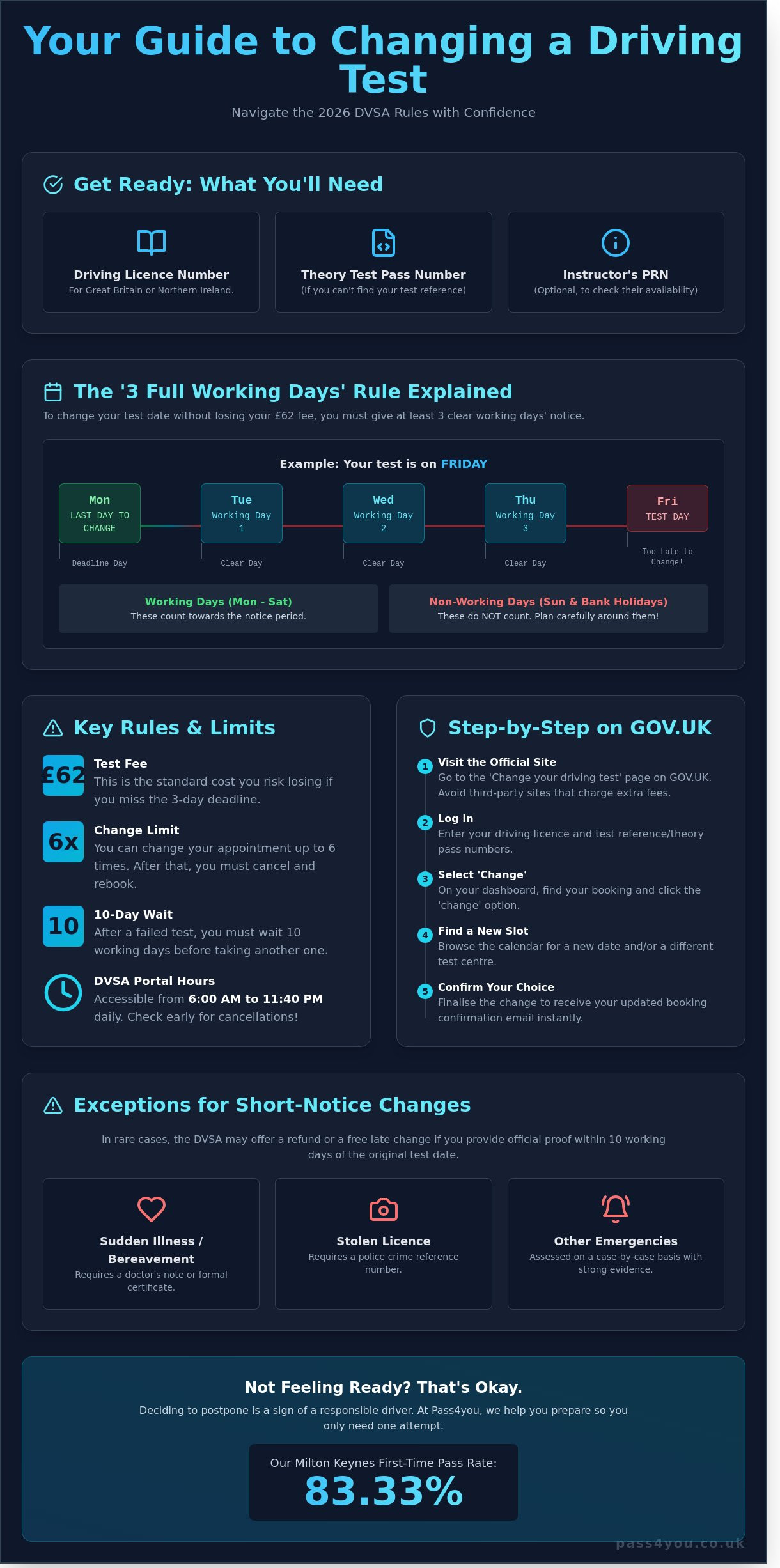 How to Change My Driving Test: A Complete Guide for 2026