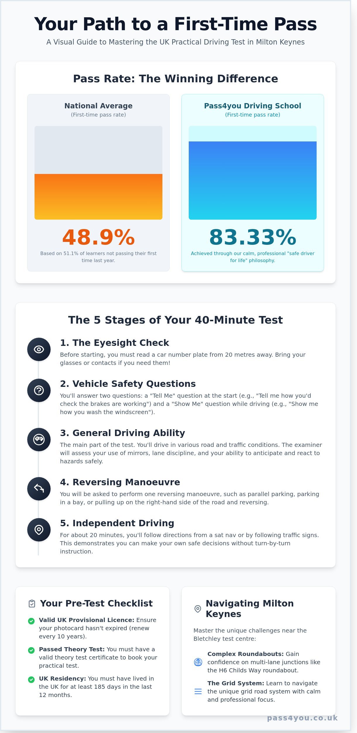 Mastering the Practical Driving Test in 2026: The Ultimate Guide to Passing First Time