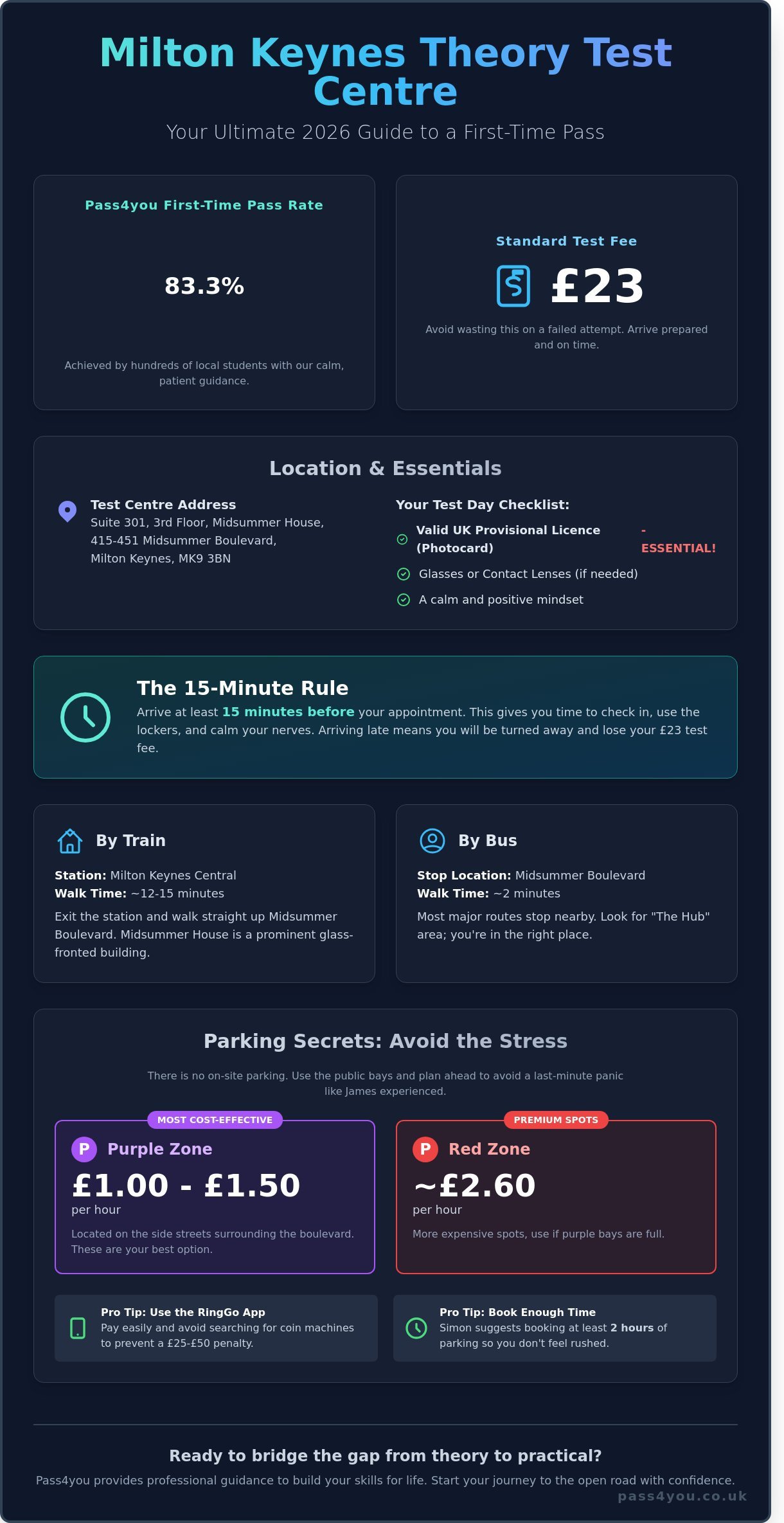 Milton Keynes Theory Test Centre: The Ultimate 2026 Guide to Passing First Time