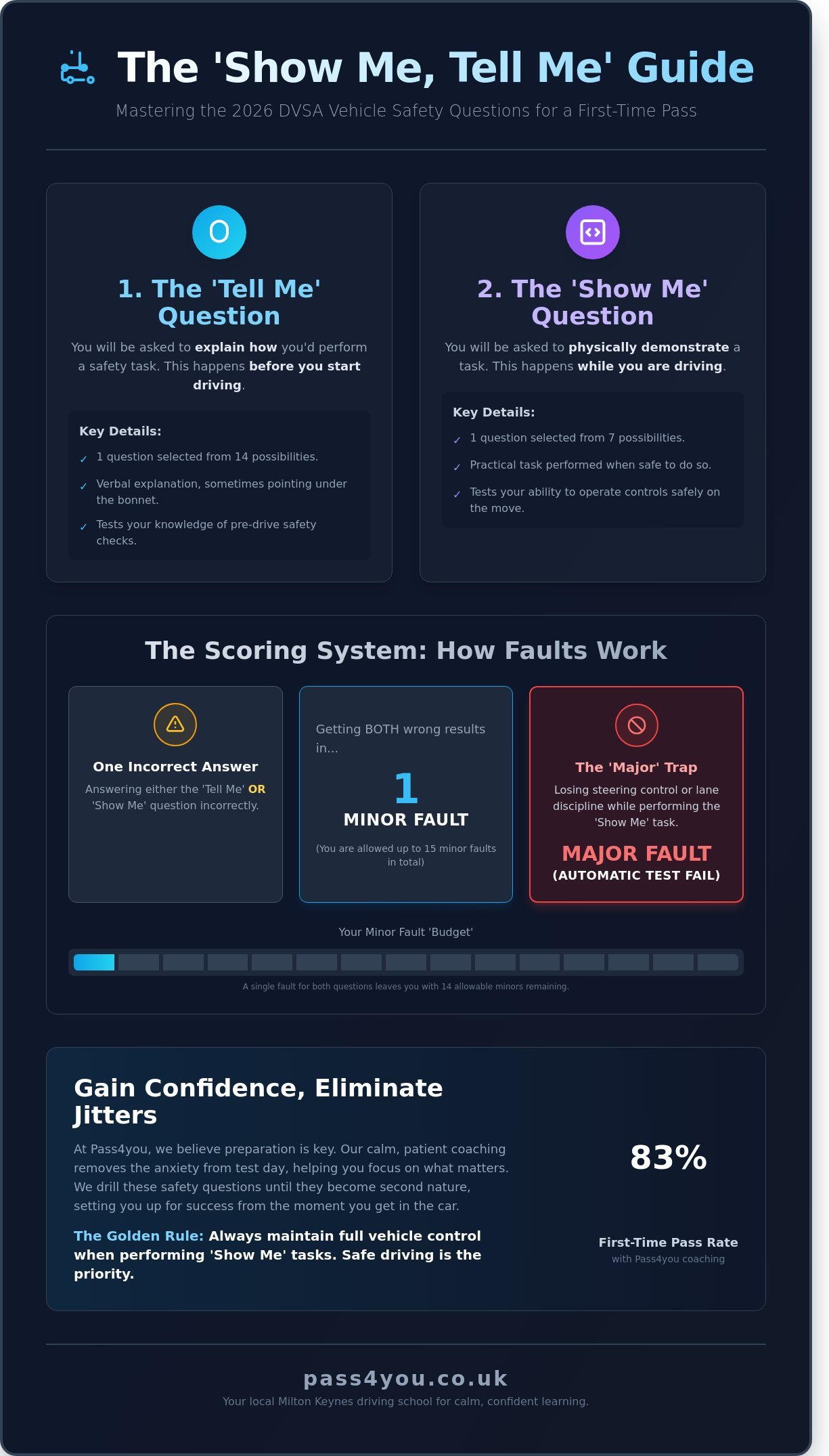 'Show Me, Tell Me' Questions for the 2026 Driving Test: The Ultimate Guide