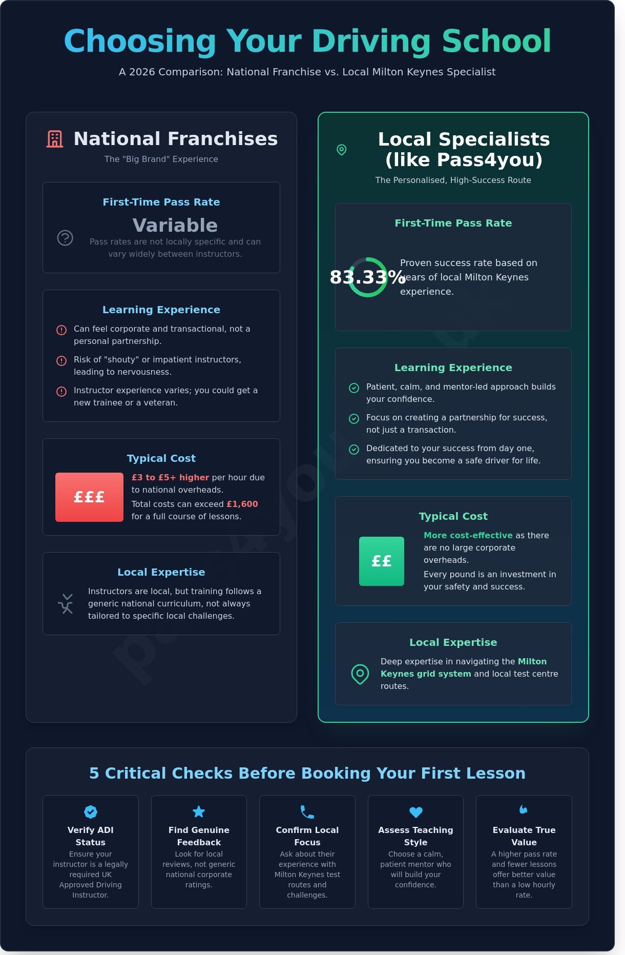 The AA Driving Lessons: Is a National Brand or a Local Milton Keynes Specialist Better for You?