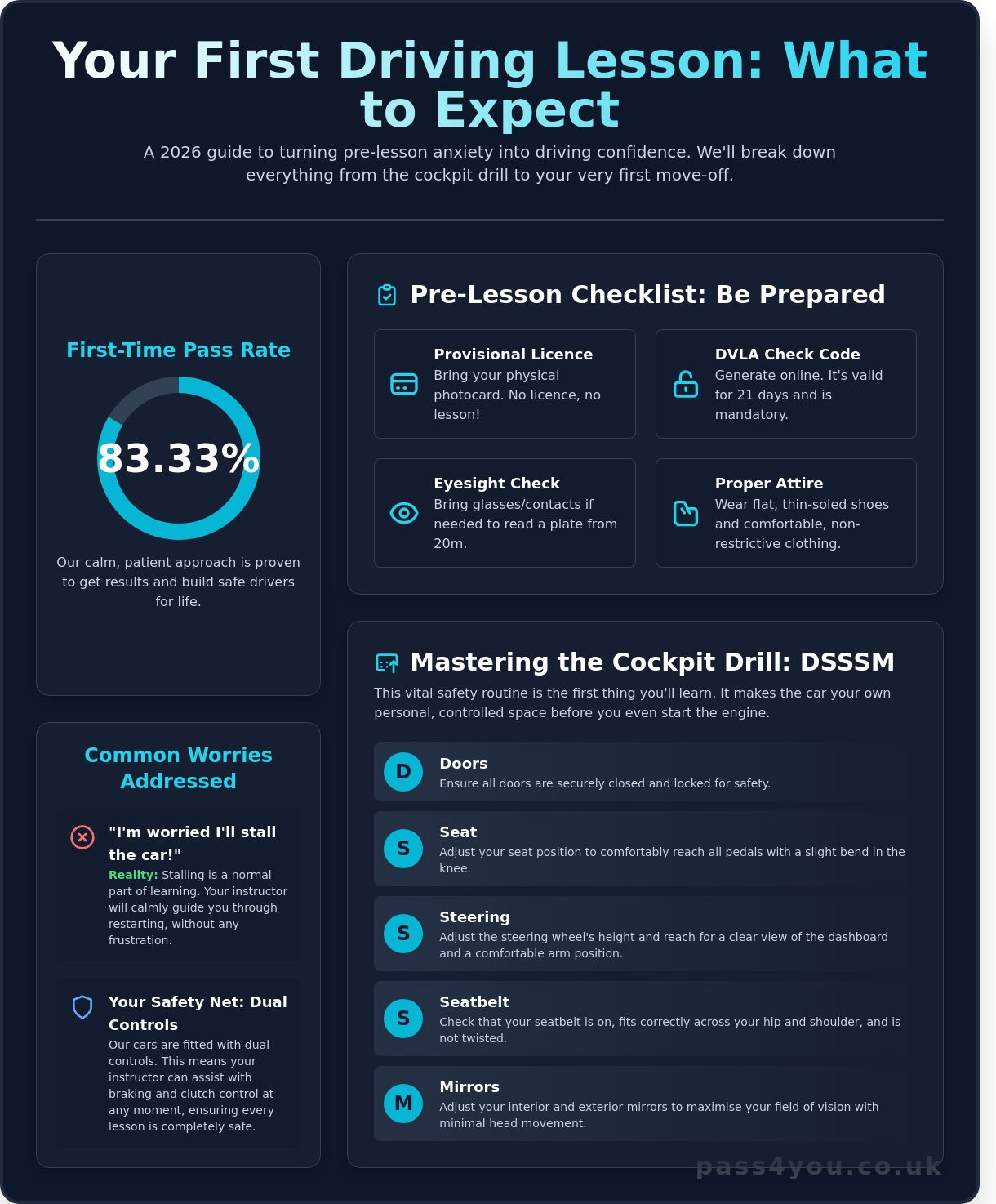 What to Expect on Your First Driving Lesson in the UK (2026 Guide)