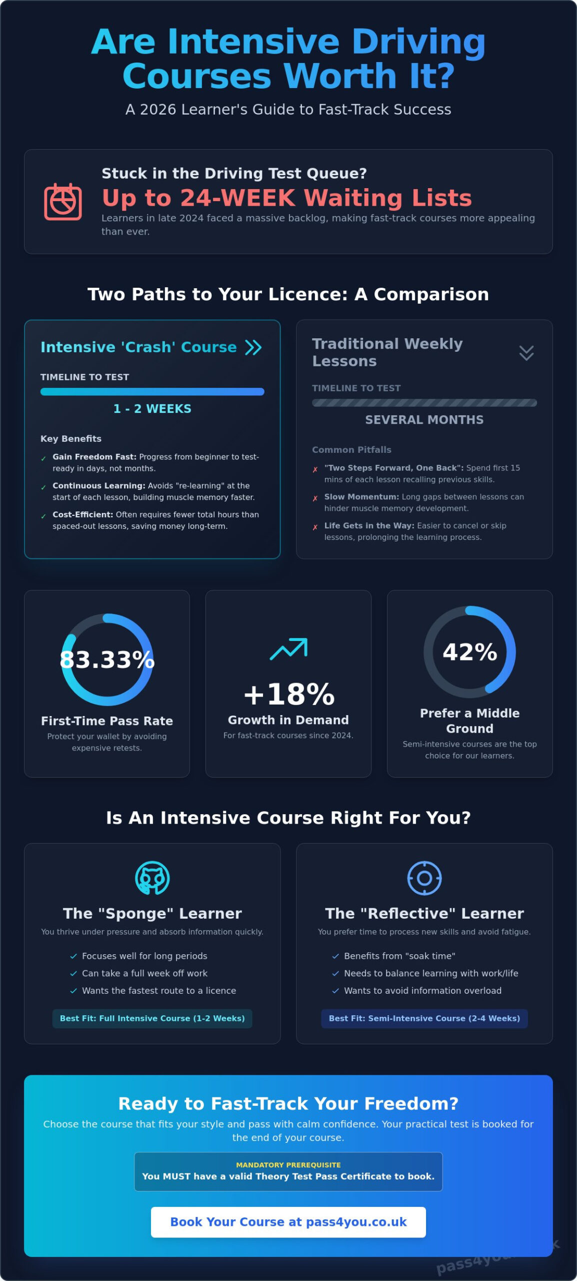Are Intensive Driving Courses Worth It? A Honest Guide for 2026