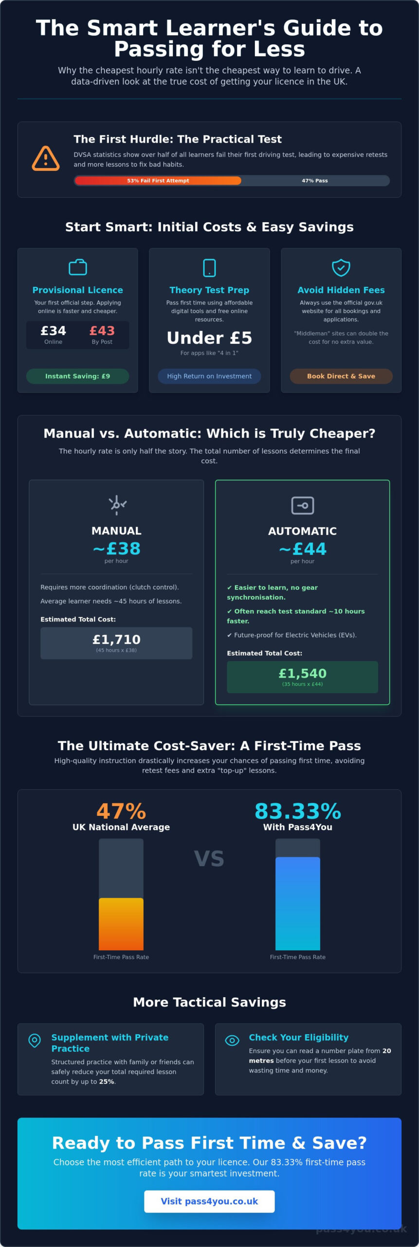 Cheapest Way to Learn to Drive UK: The Ultimate 2026 Efficiency Guide