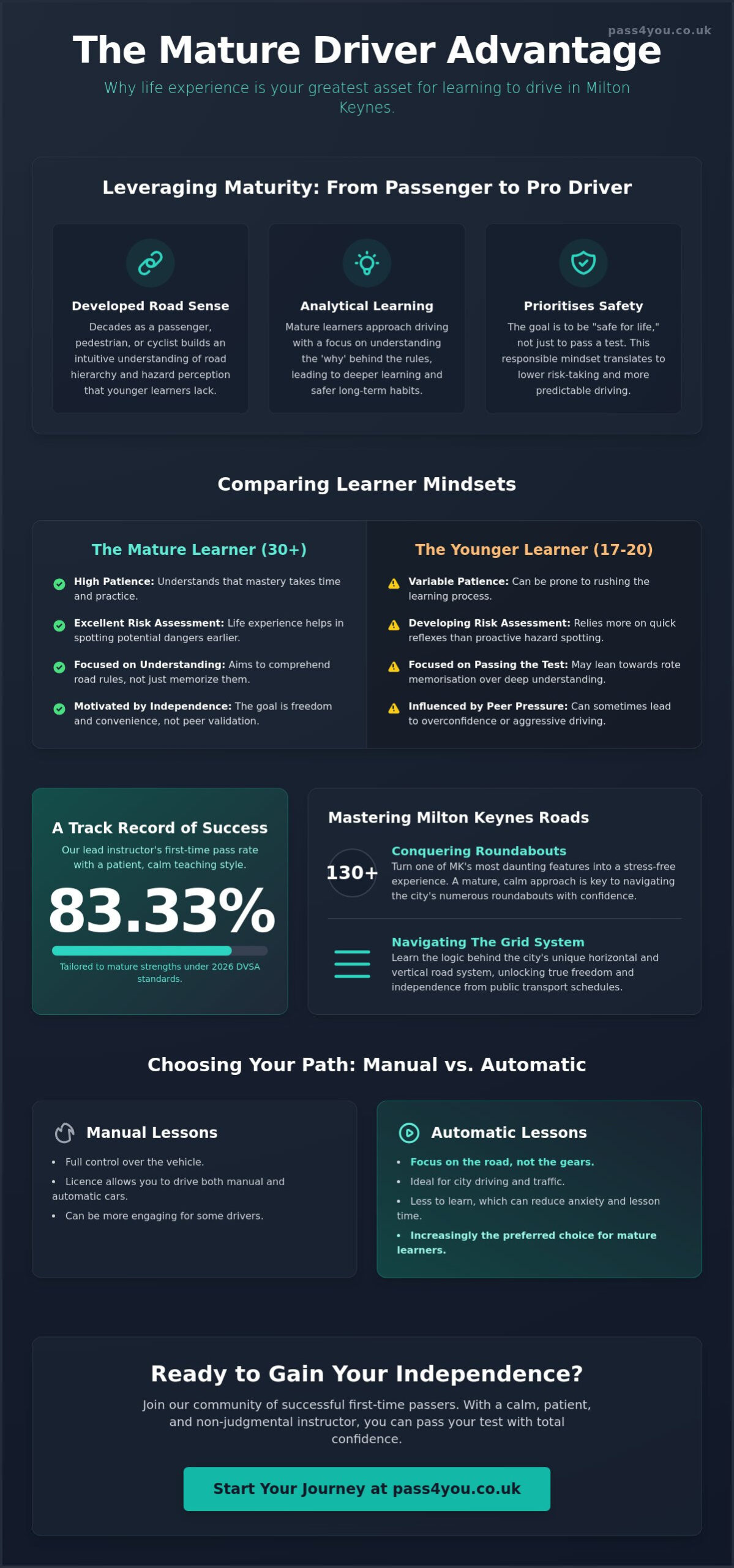 Driving Lessons for Older Learners in Milton Keynes: It’s Never Too Late to Pass