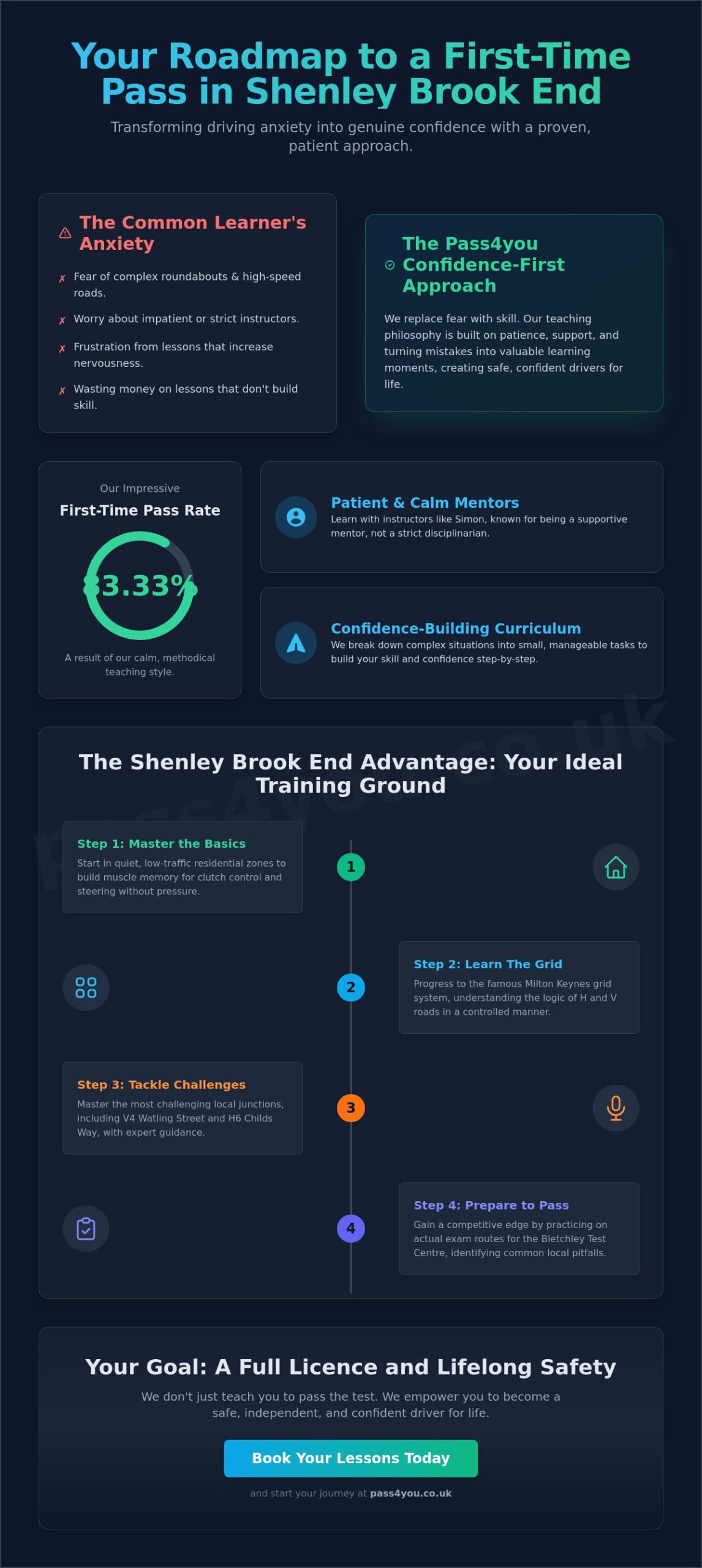 Expert Driving Lessons in Shenley Brook End: Pass Your Test with Confidence