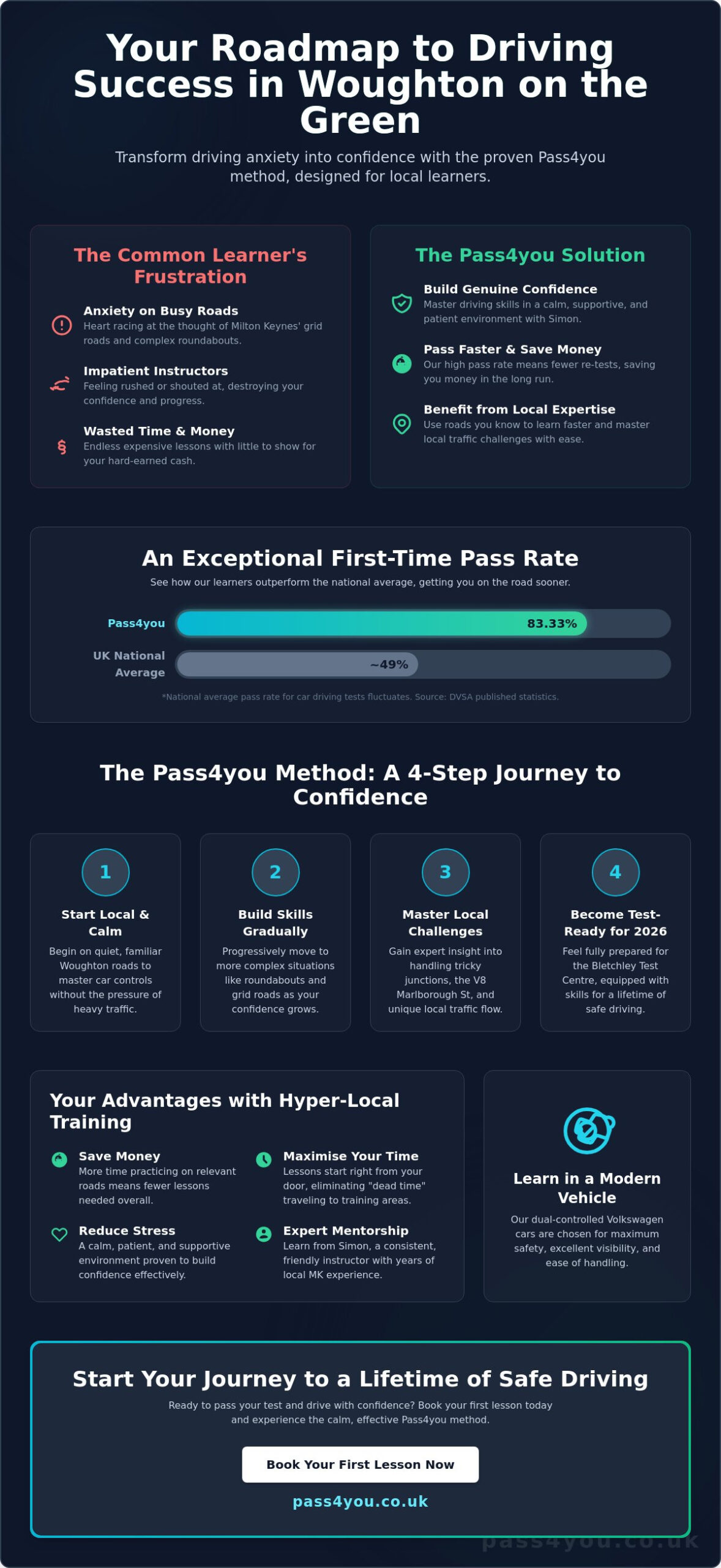 Expert Driving School in Woughton on the Green: Pass Your Test in 2026