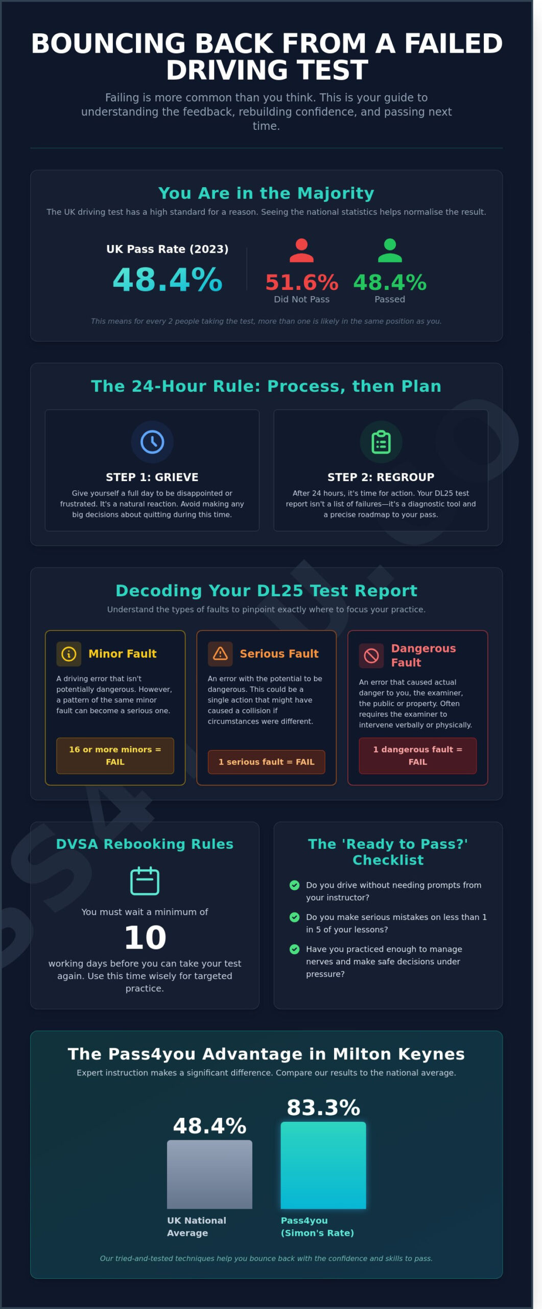 How to Get Over Failing Your Driving Test: A 2026 Guide to Bouncing Back