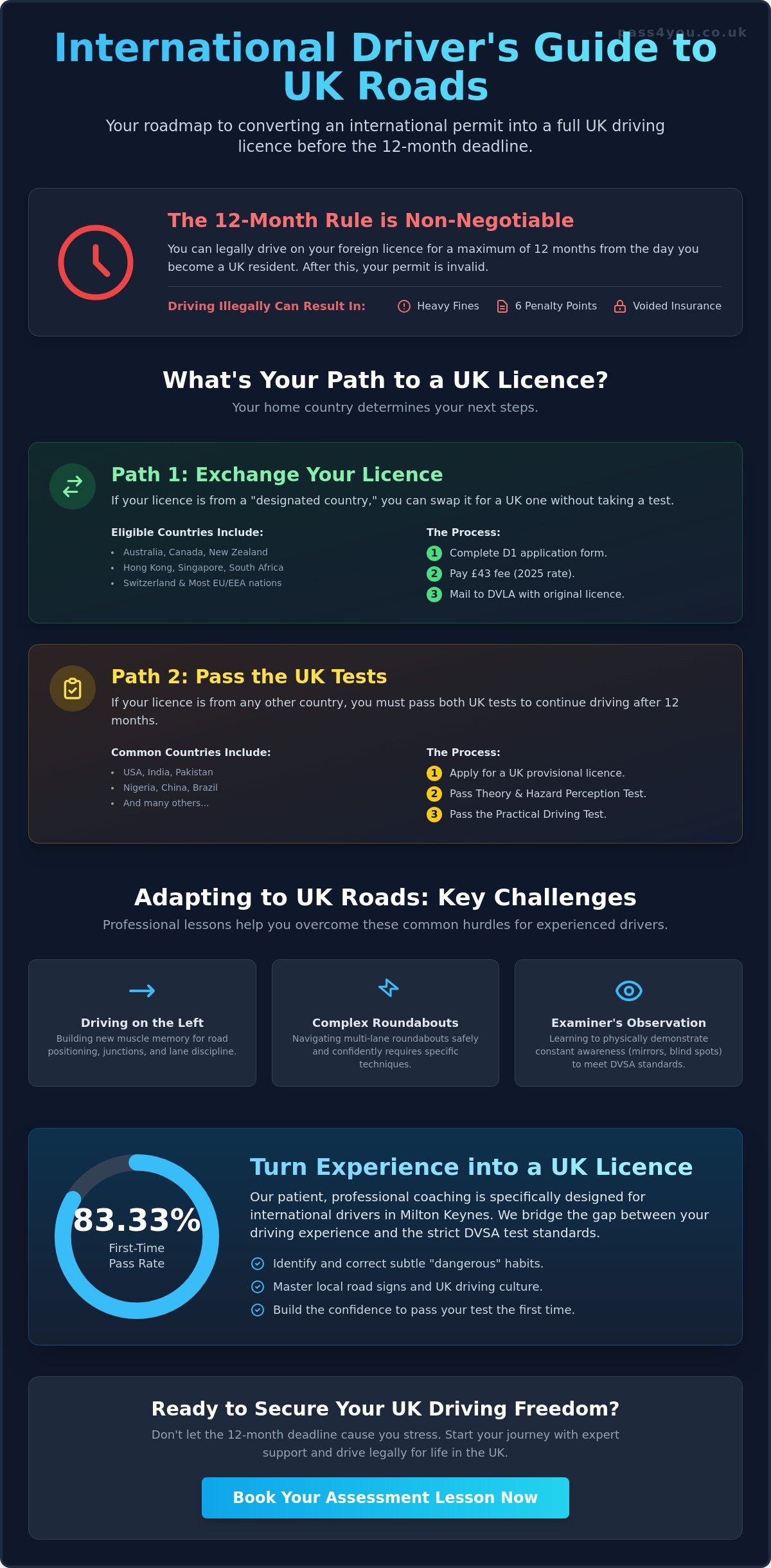 International License to UK Driving Lessons: Your 2026 Guide to Getting a UK Licence
