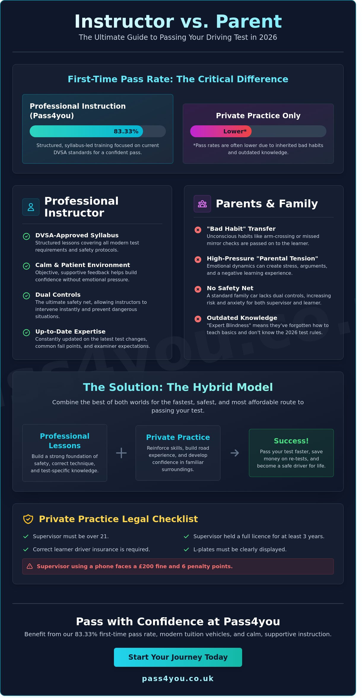 Learning to Drive with Parents vs Instructor: Which is Better in 2026?