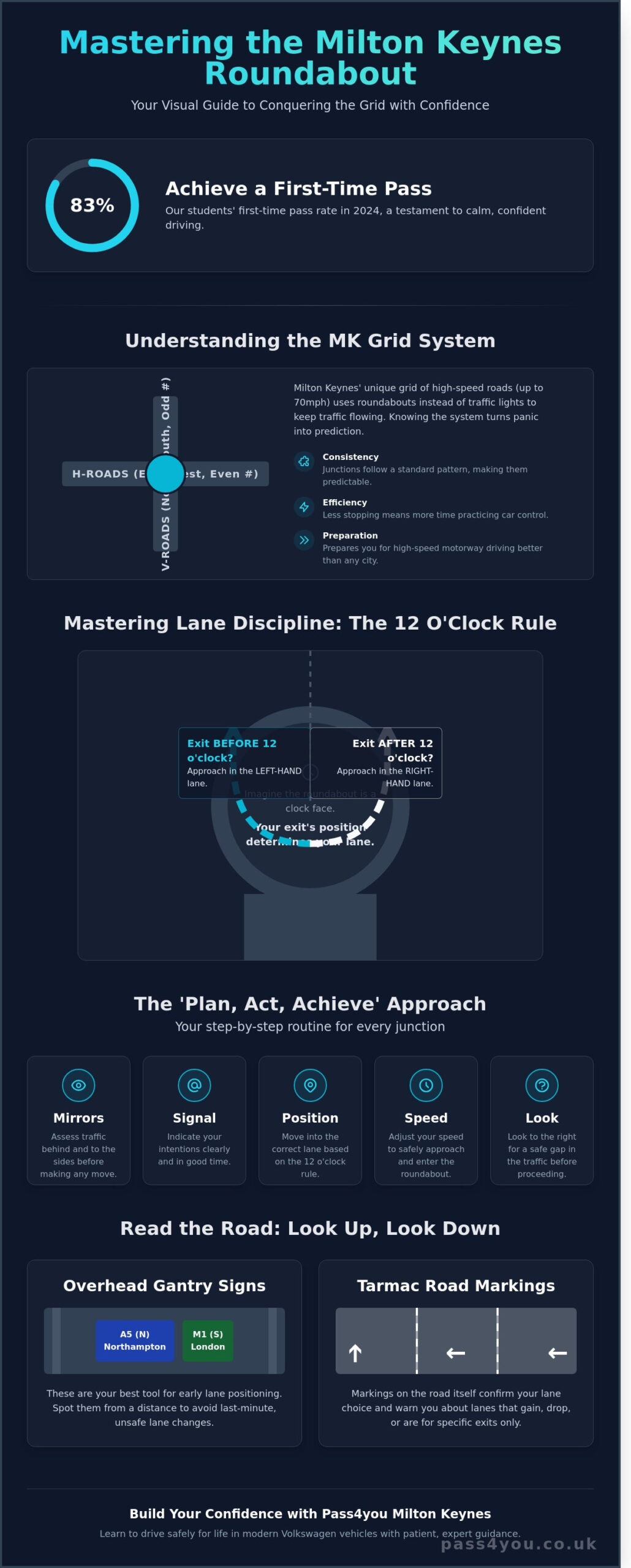 Mastering Roundabouts in Milton Keynes: A Learner’s Guide to Success in 2026