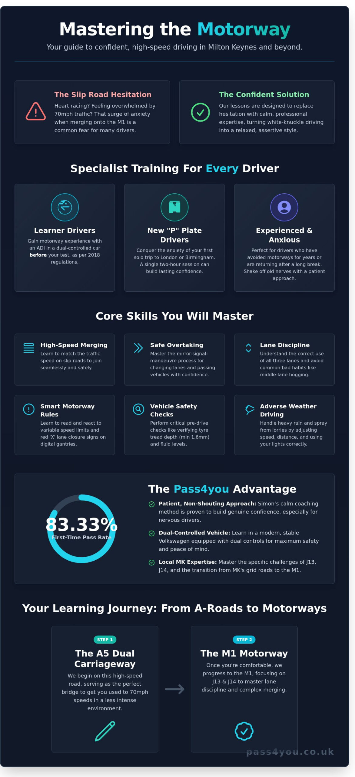 Motorway Driving Lessons MK: Build Confidence on the M1 with Pass4you