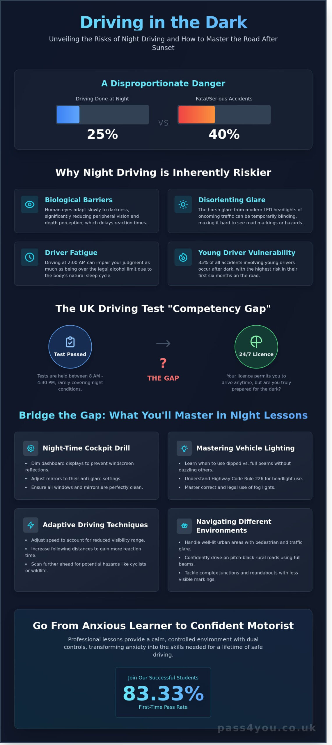 Night Driving Lessons UK: Mastering the Dark for Safer Motoring in 2026