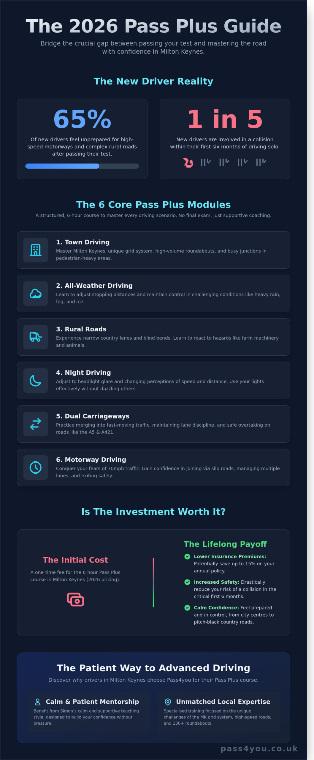 Pass Plus Course Milton Keynes Cost: Is This Post-Test Qualification Worth Your Investment in 2026?
