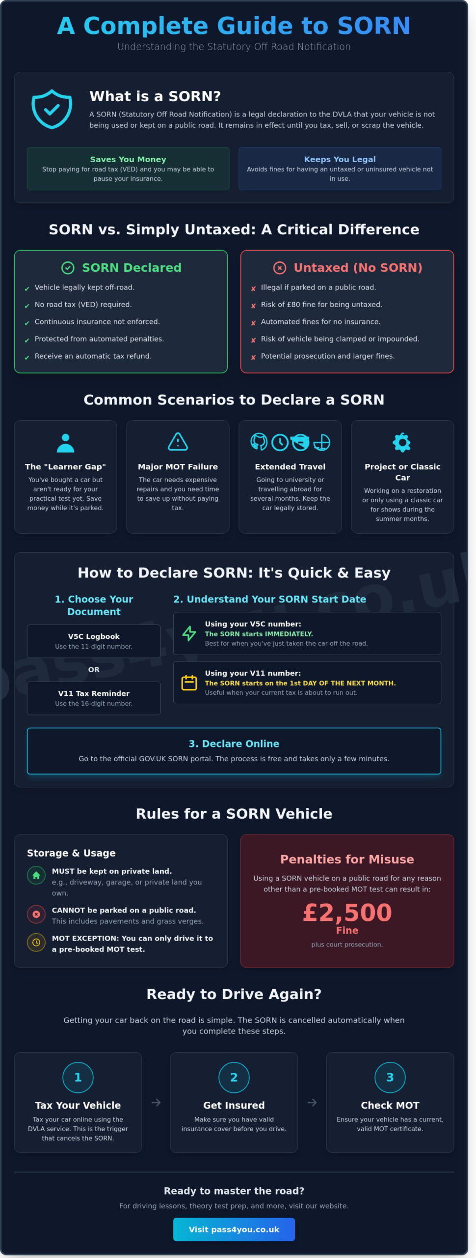 SORN My Car: The Complete Guide to Statutory Off Road Notifications in 2026