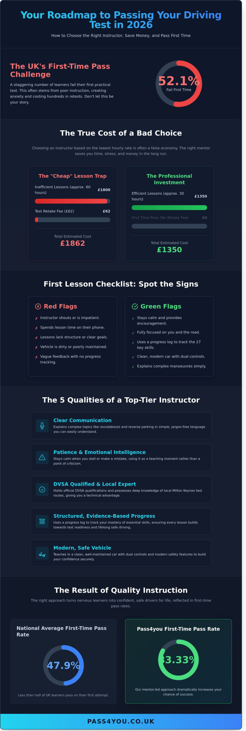 Signs of a Good Driving Instructor: The 2026 Checklist for Learner Drivers