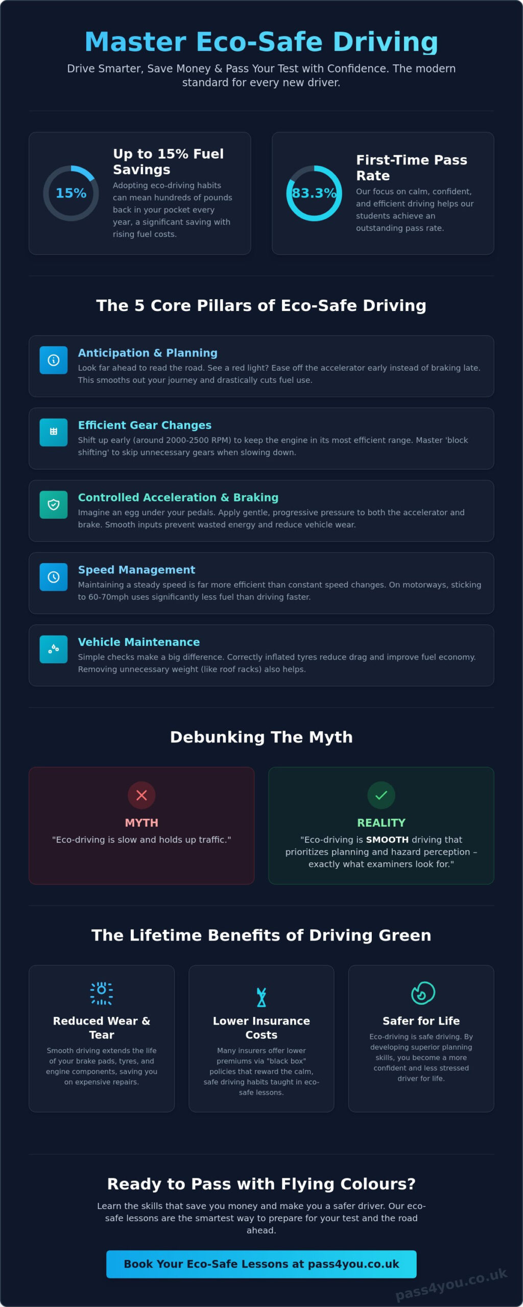 Eco-Safe Driving Lessons Milton Keynes: The 2026 Guide to Greener Driving