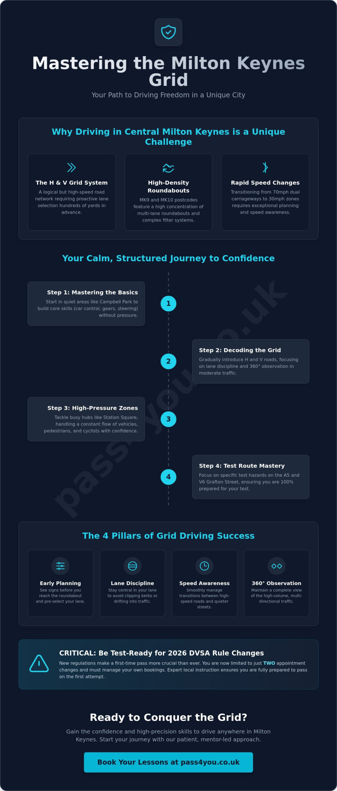 Expert Driving Lessons in Central Milton Keynes: Master the Grid with Confidence