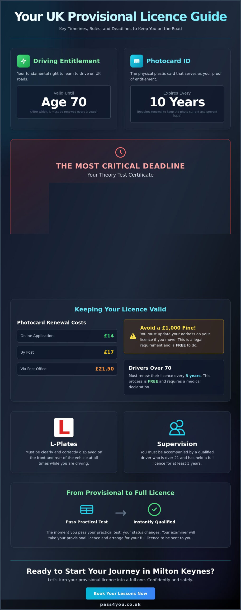 How Long Does a Provisional Licence Last? The 2026 UK Learner’s Guide