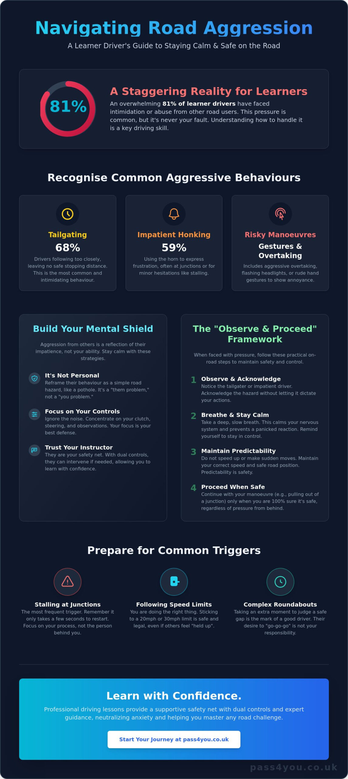 How to Deal with Aggressive Drivers When Learning: A Learner’s Guide to Staying Calm