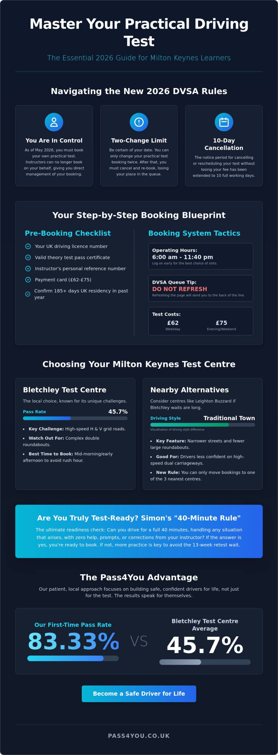 Practical Test Booking in Milton Keynes: A Complete Guide for 2026