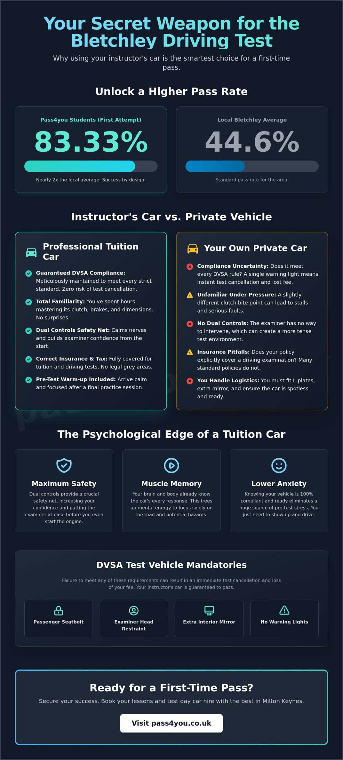 Using Your Instructor's Car for Your Driving Test in Milton Keynes: A Strategic Guide