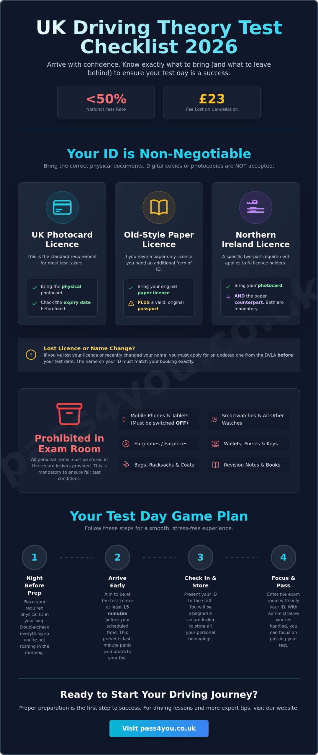 What to Take to My Theory Test: The Essential 2026 Checklist