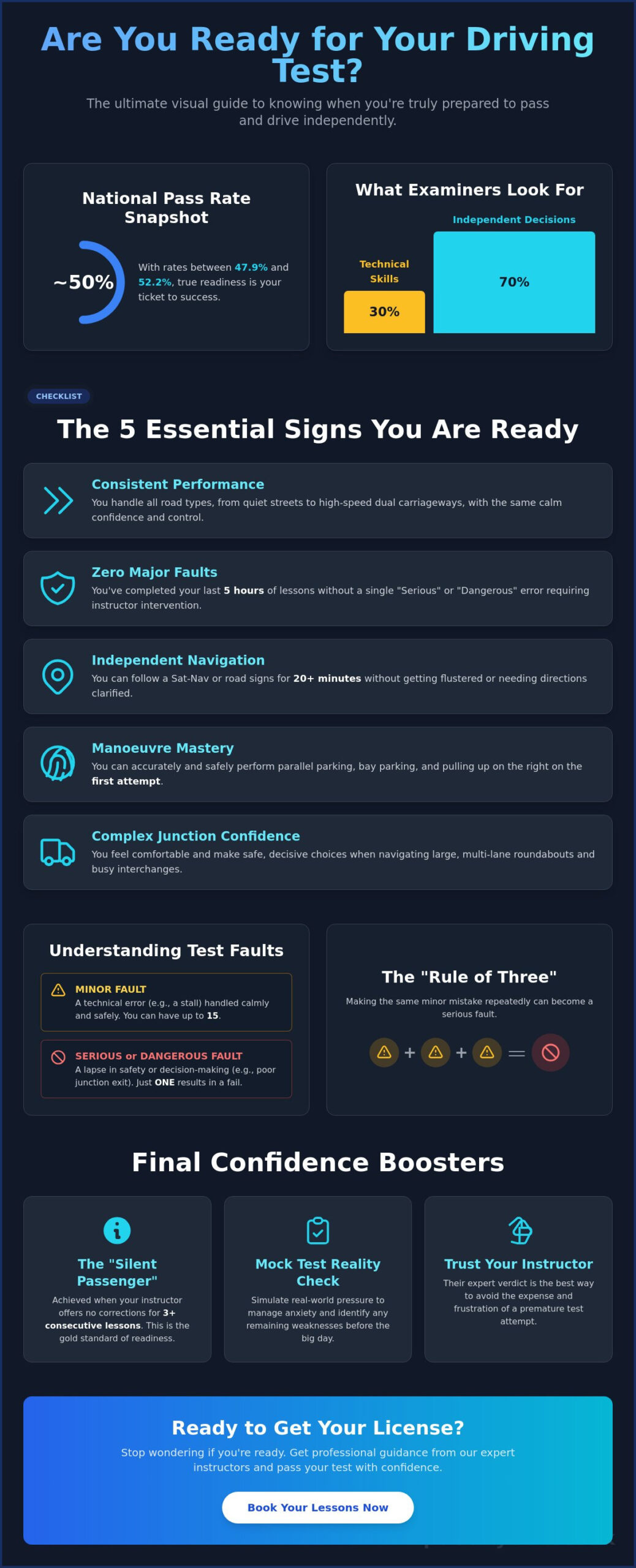 How to Tell if You’re Ready for Your Driving Test: The 2026 Checklist