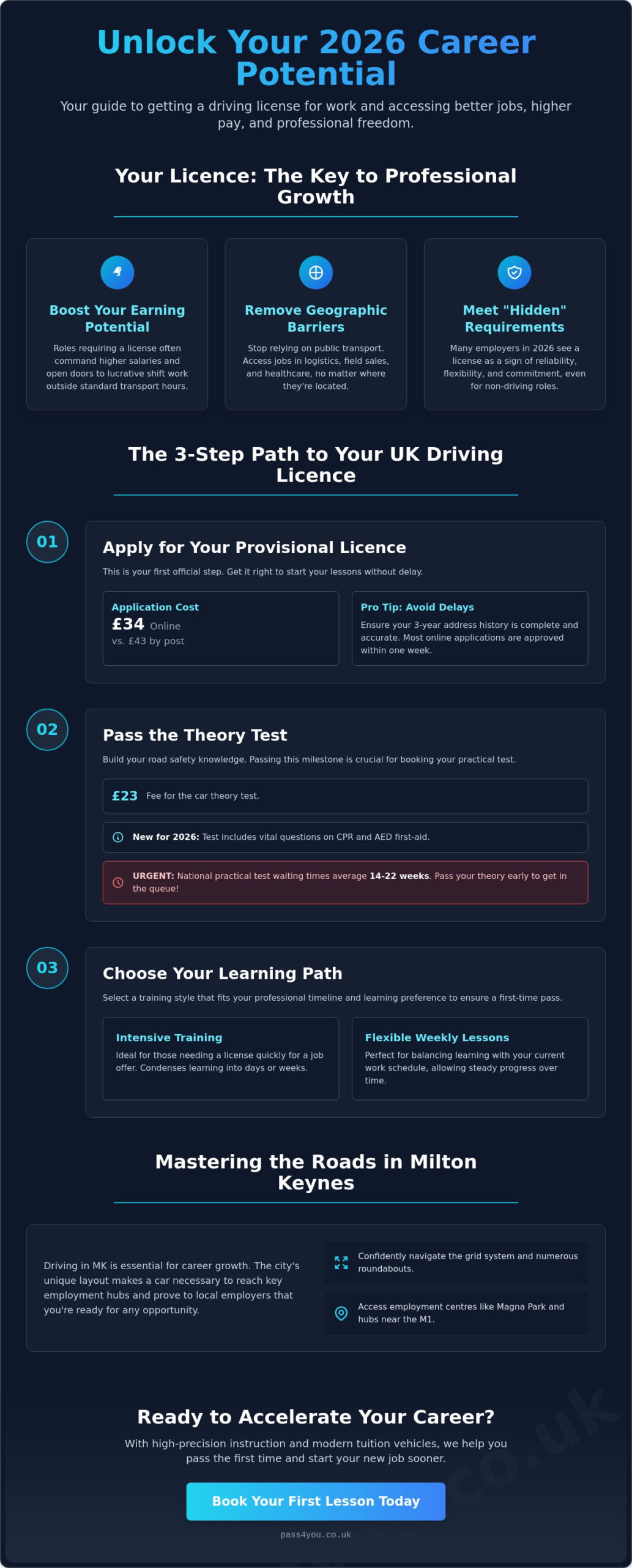Getting a Driving Licence for My Job: A Career-Ready Guide for 2026