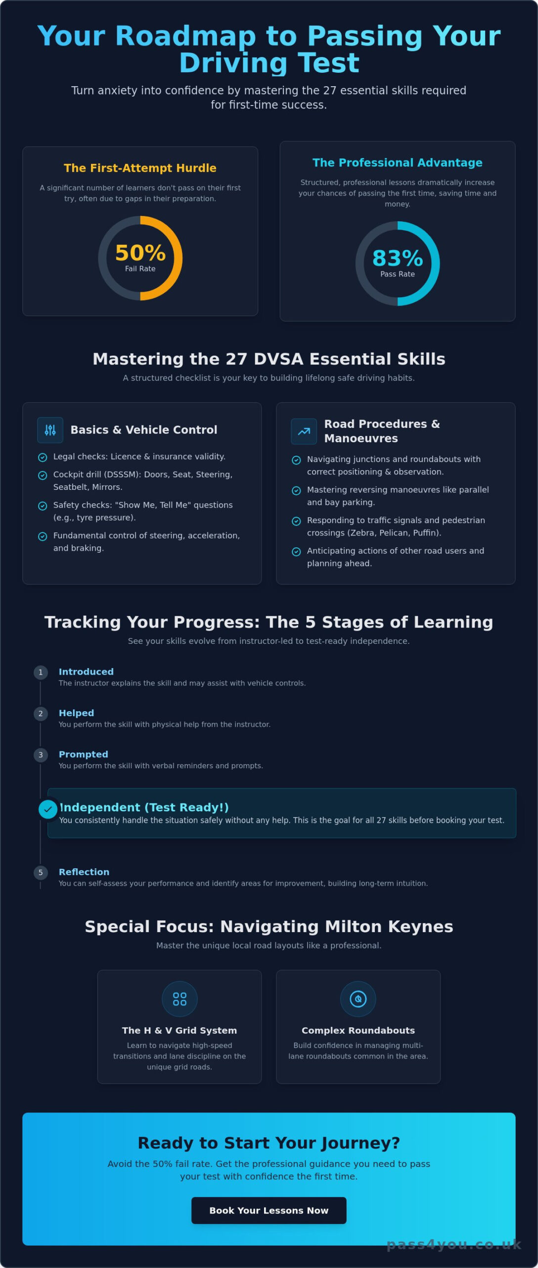 The Ultimate Driving Lesson Checklist for Learners in 2026