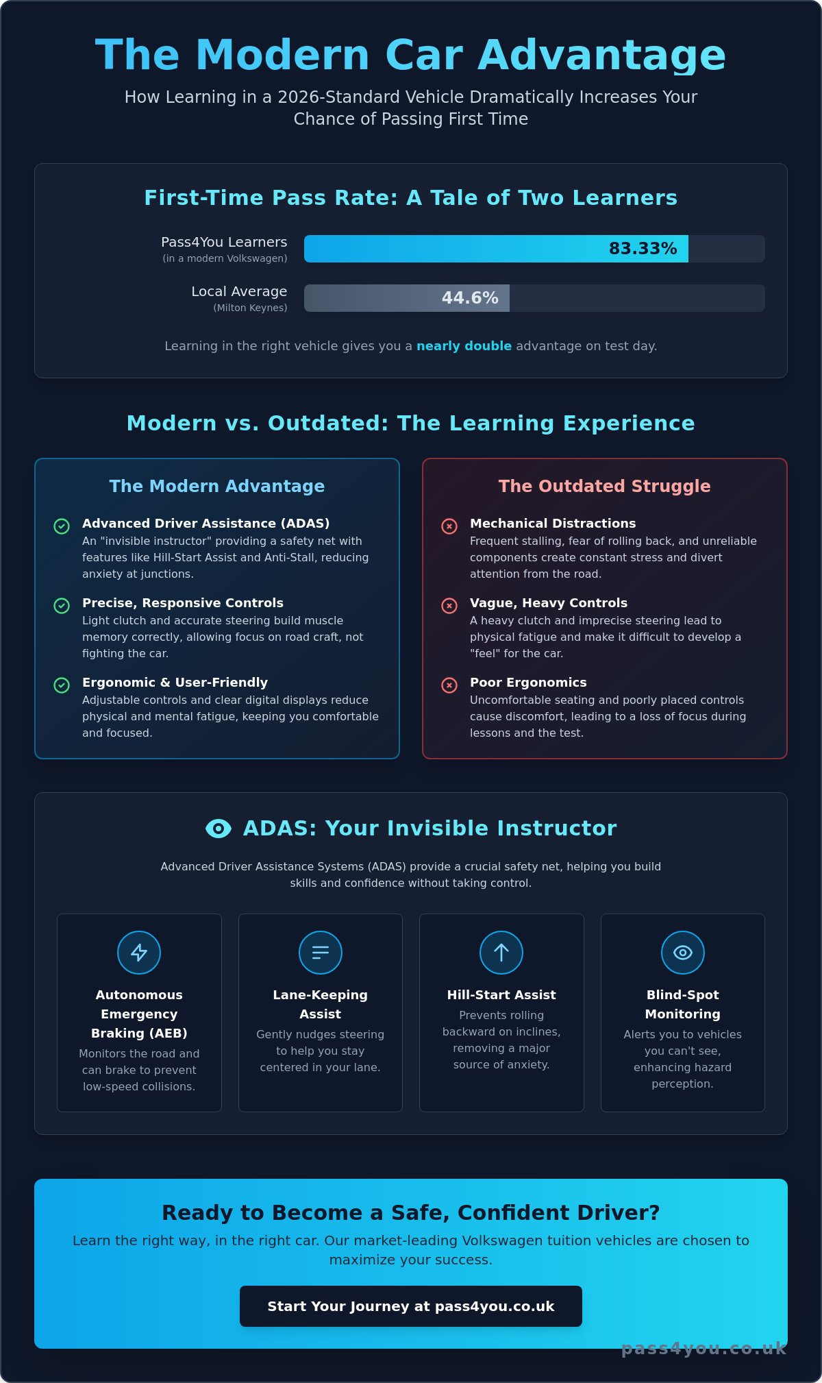 The Benefits of Learning to Drive in a Modern Car: Why Your Choice of Vehicle Matters in 2026