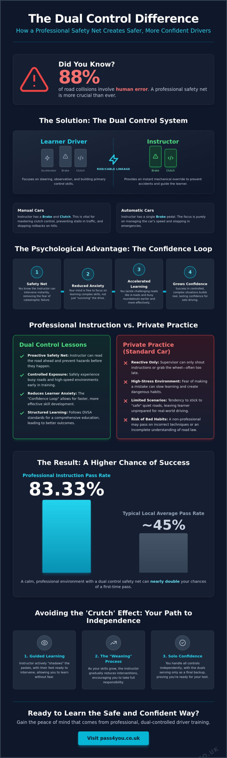 Are Dual Control Cars Safer? The Learner’s Guide to Driving Safely in 2026